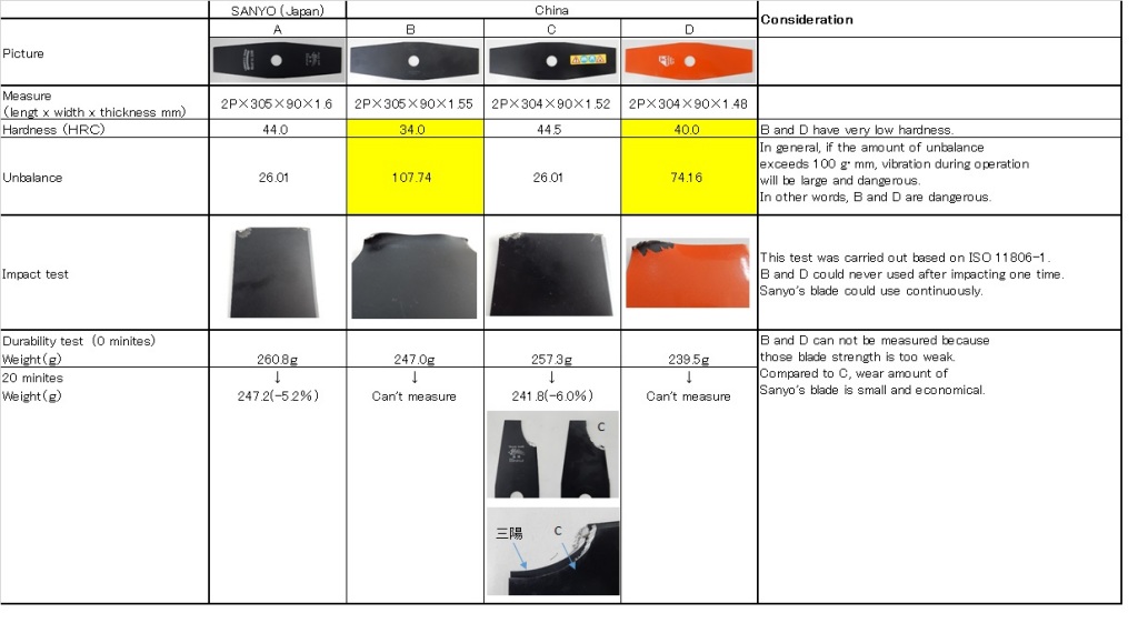 2P compare