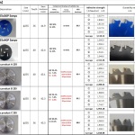 TCT Compare