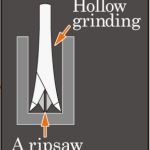 hollow grinding