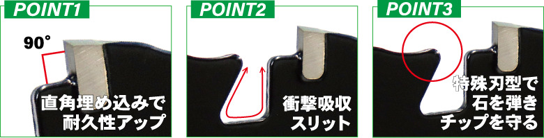 刈払機用チップソー 頑固荒刈｜草刈機・刈払機用カッター・草刈 