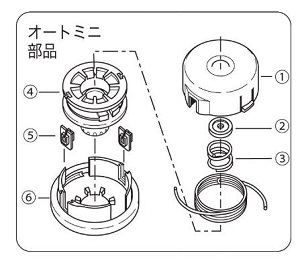 オートミニ