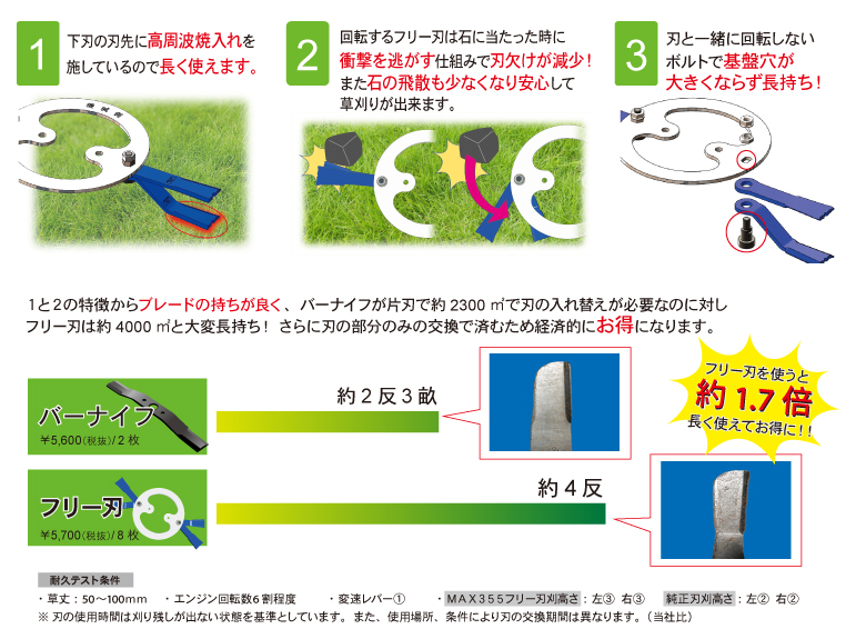 自走式畦草刈ブレード マックス３５５フリー刃｜草刈機・刈払機用カッター・草刈チップソーの三陽金属