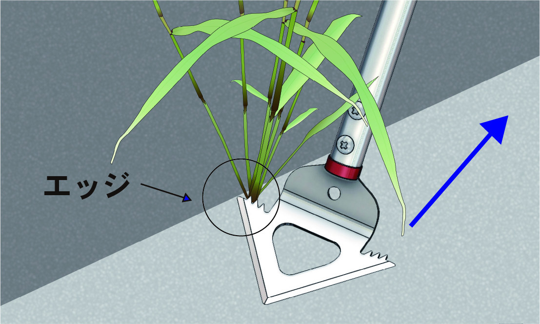 2. 押し切り・引き切り